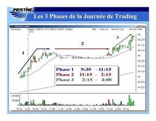 Les 3 Phases de la Journée de Trading
 