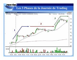 Les 3 Phases de la Journée de Trading
 