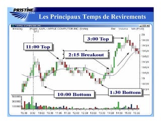 Les Principaux Temps de Revirements
 