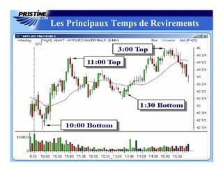 Les Principaux Temps de Revirements
 