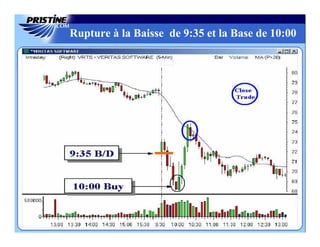 Rupture à la Baisse de 9:35 et la Base de 10:00
 