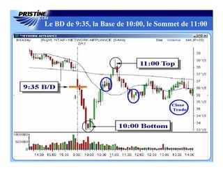 Le BD de 9:35, la Base de 10:00, le Sommet de 11:00
 