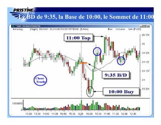 Le BD de 9:35, la Base de 10:00, le Sommet de 11:00
 