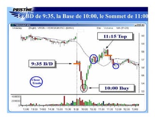 Le BD de 9:35, la Base de 10:00, le Sommet de 11:00
 