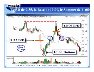 Le BD de 9:35, la Base de 10:00, le Sommet de 11:00
 