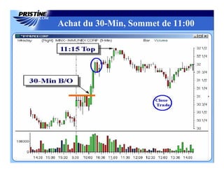 Achat du 30-Min, Sommet de 11:00
 