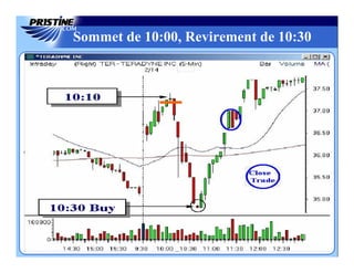Sommet de 10:00, Revirement de 10:30
 
