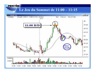 Le Jeu du Sommet de 11:00 – 11:15
 