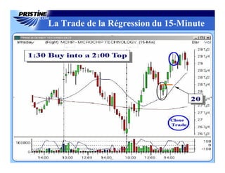 La Trade de la Régression du 15-Minute
 