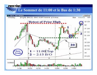 Le Sommet de 11:00 et le Bas de 1:30
 
