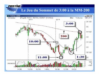 Le Jeu du Sommet de 3:00 à la MM-200
 