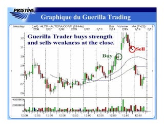 Graphique du Guerilla Trading
 