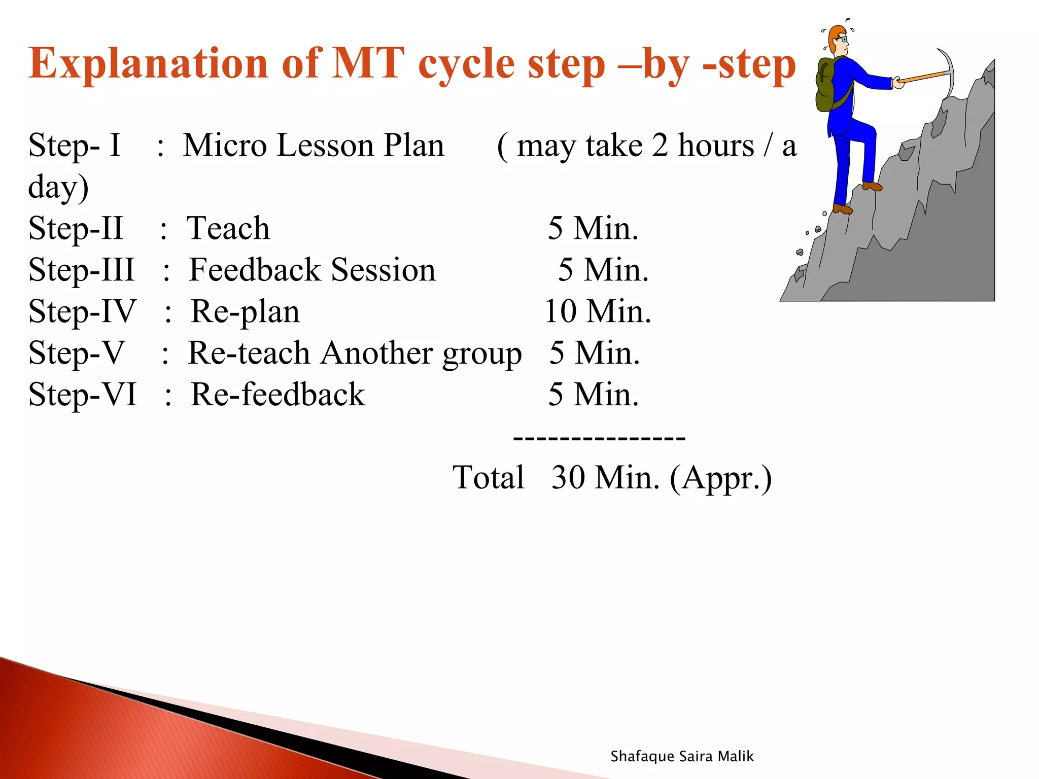 Explanation of MT cycle step –by -step
Step- I    : Micro Lesson Plan     ( may take 2 hours / a
day)
Step-II    :   Teach                    5 Min.
Step-III   :   Feedback Session          5 Min.
Step-IV    :   Re-plan                  10 Min.
Step-V     :   Re-teach Another group 5 Min.
Step-VI    :   Re-feedback              5 Min.
                                     ---------------
                                 Total 30 Min. (Appr.)




                                           Shafaque Saira Malik
 