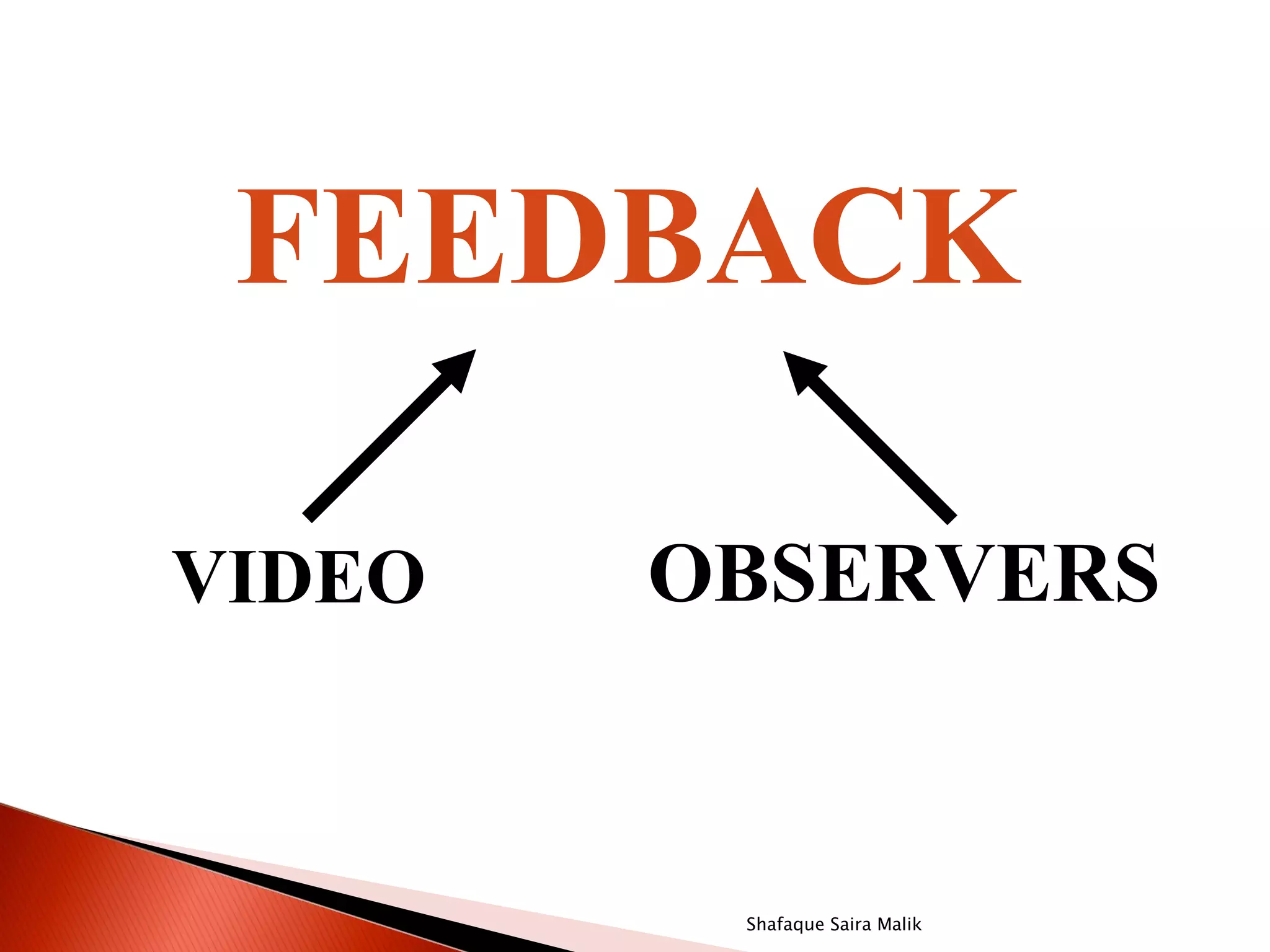 FEEDBACK

VIDEO   OBSERVERS


         Shafaque Saira Malik
 