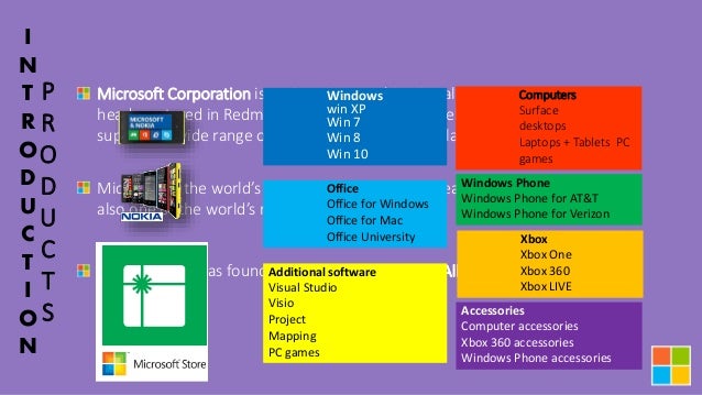 swot microsoft ppt