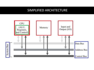 SIMPLIFIED ARCHITECTURE
 