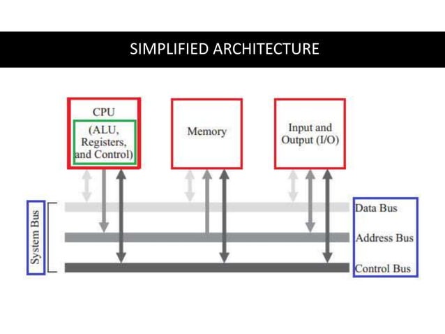 Microprocessor and microcontrollers | PPTX