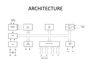 ARCHITECTURE
 
