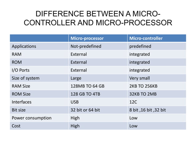 Microprocessor and microcontrollers | PPTX