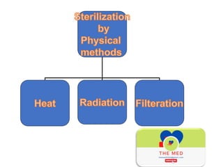 Physical methods
•Heat:
• Exposure of the objects to heat will kills microbes by
coagulation of protein, de-naturation of ...