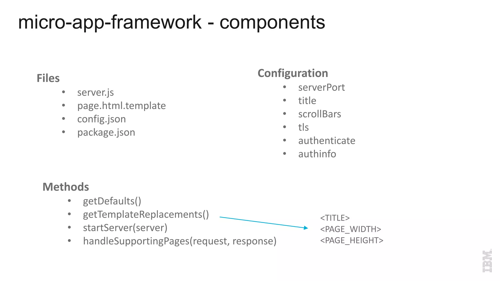 micro-app-framework - components
<TITLE>
<PAGE_WIDTH>
<PAGE_HEIGHT>
Configuration
• serverPort
• title
• scrollBars
• tls
• authenticate
• authinfo
Methods
• getDefaults()
• getTemplateReplacements()
• startServer(server)
• handleSupportingPages(request, response)
Files
• server.js
• page.html.template
• config.json
• package.json
 
