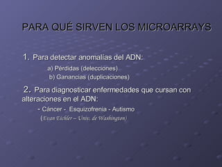 PARA QUÉ SIRVEN LOS MICROARRAYS 1.   Para detectar anomalías del ADN: a) Pérdidas (delecciones) b) Ganancias (duplicaciones) 2 .  Para diagnosticar enfermedades que cursan con  alteraciones en el ADN:   -  Cáncer -  Esquizofrenia - Autismo    ( Evan Eichler – Univ. de Washington) 