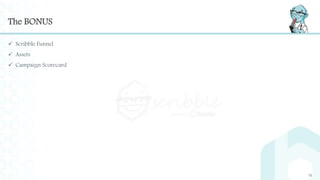 The BONUS
10
 Scribble Funnel
 Assets
 Campaign Scorecard
 