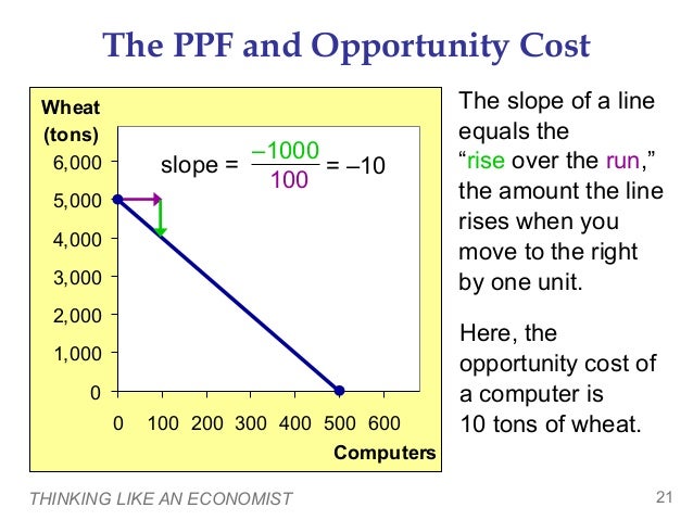 micro economics chapter 2 Tutorials for question #00538674 categorized under economics and microeconomics. micro economics chapter 2 Tutorials for question #00538674 categorized under economics and microeconomics.