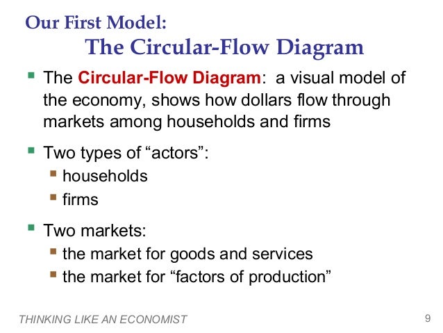 principles of economics essay principles of economics essay