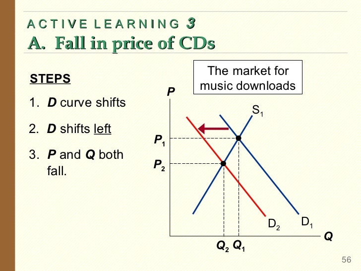 The market forces of supply and demand