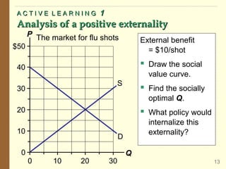 ACTIVE LEARNING           1
Analysis of a positive externality
      P The market for flu shots
                                           External benefit
$50                                          = $10/shot

 40                                         Draw the social
                                             value curve.
                                   S
 30                                         Find the socially
                                             optimal Q.
 20                                         What policy would
                                             internalize this
 10                                          externality?
                                   D

  0                                    Q
      0      10      20       30                                 13
 
