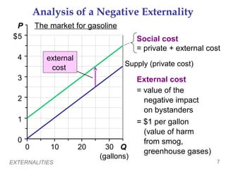 Analysis of a Negative Externality
  P       The market for gasoline
 $5                                      Social cost
                                         = private + external cost
  4          external
                                    Supply (private cost)
              cost
  3                                      External cost
                                         = value of the
  2                                        negative impact
                                           on bystanders
  1                                      = $1 per gallon
                                           (value of harm
  0                                        from smog,
      0       10        20     30 Q
                                           greenhouse gases)
                             (gallons)
EXTERNALITIES                                                    7
 