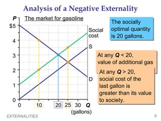 Analysis of a Negative Externality
  P       The market for gasoline
                                             The socially
                                              The socially
 $5
                                    Social   optimal quantity
                                              optimal quantity
                                    cost     is 20 gallons.
                                              is 20 gallons.
  4
                                    S
  3                                     At any Q < 20,
                                        At any Q < 20,
                                        value of additional gas
                                        value of additional gas
  2                                     exceeds social cost.
                                        exceeds social cost.
                                         At any Q > 20,
                                         At any Q > 20,
                                    D   social cost of the
                                         social cost of the
  1                                     last gallon is
                                         last gallon is
                                        greater than its value
                                         greater than its value
  0                                     to society.
                                         to society.
      0       10      20 25 30 Q
                           (gallons)
EXTERNALITIES                                                     8
 