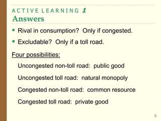  Rival in consumption? Only if congested.
 Excludable? Only if a toll road.
Four possibilities:
Uncongested non-toll road: public good
Uncongested toll road: natural monopoly
Congested non-toll road: common resource
Congested toll road: private good
A C T I V E L E A R N I N G 1
Answers
6
 