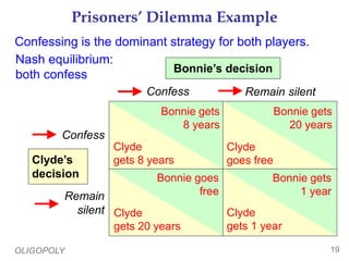 OLIGOPOLY 19
Prisoners’ Dilemma Example
Confess Remain silent
Confess
Remain
silent
Bonnie’s decision
Clyde’s
decision
Bonnie gets
8 years
Clyde
gets 8 years
Bonnie gets
20 years
Bonnie gets
1 year
Bonnie goes
free
Clyde
goes free
Clyde
gets 1 year
Clyde
gets 20 years
Confessing is the dominant strategy for both players.
Nash equilibrium:
both confess
 