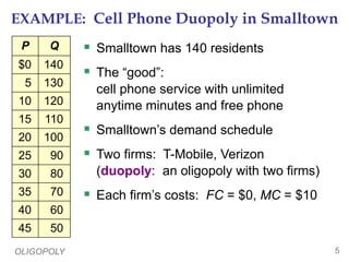 OLIGOPOLY 5
P Q
$0 140
5 130
10 120
15 110
20 100
25 90
30 80
35 70
40 60
45 50
EXAMPLE: Cell Phone Duopoly in Smalltown
 Smalltown has 140 residents
 The “good”:
cell phone service with unlimited
anytime minutes and free phone
 Smalltown’s demand schedule
 Two firms: T-Mobile, Verizon
(duopoly: an oligopoly with two firms)
 Each firm’s costs: FC = $0, MC = $10
 