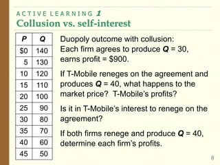 A C T I V E L E A R N I N G 1
Collusion vs. self-interest
8
Duopoly outcome with collusion:
Each firm agrees to produce Q = 30,
earns profit = $900.
If T-Mobile reneges on the agreement and
produces Q = 40, what happens to the
market price? T-Mobile’s profits?
Is it in T-Mobile’s interest to renege on the
agreement?
If both firms renege and produce Q = 40,
determine each firm’s profits.
P Q
$0 140
5 130
10 120
15 110
20 100
25 90
30 80
35 70
40 60
45 50
 