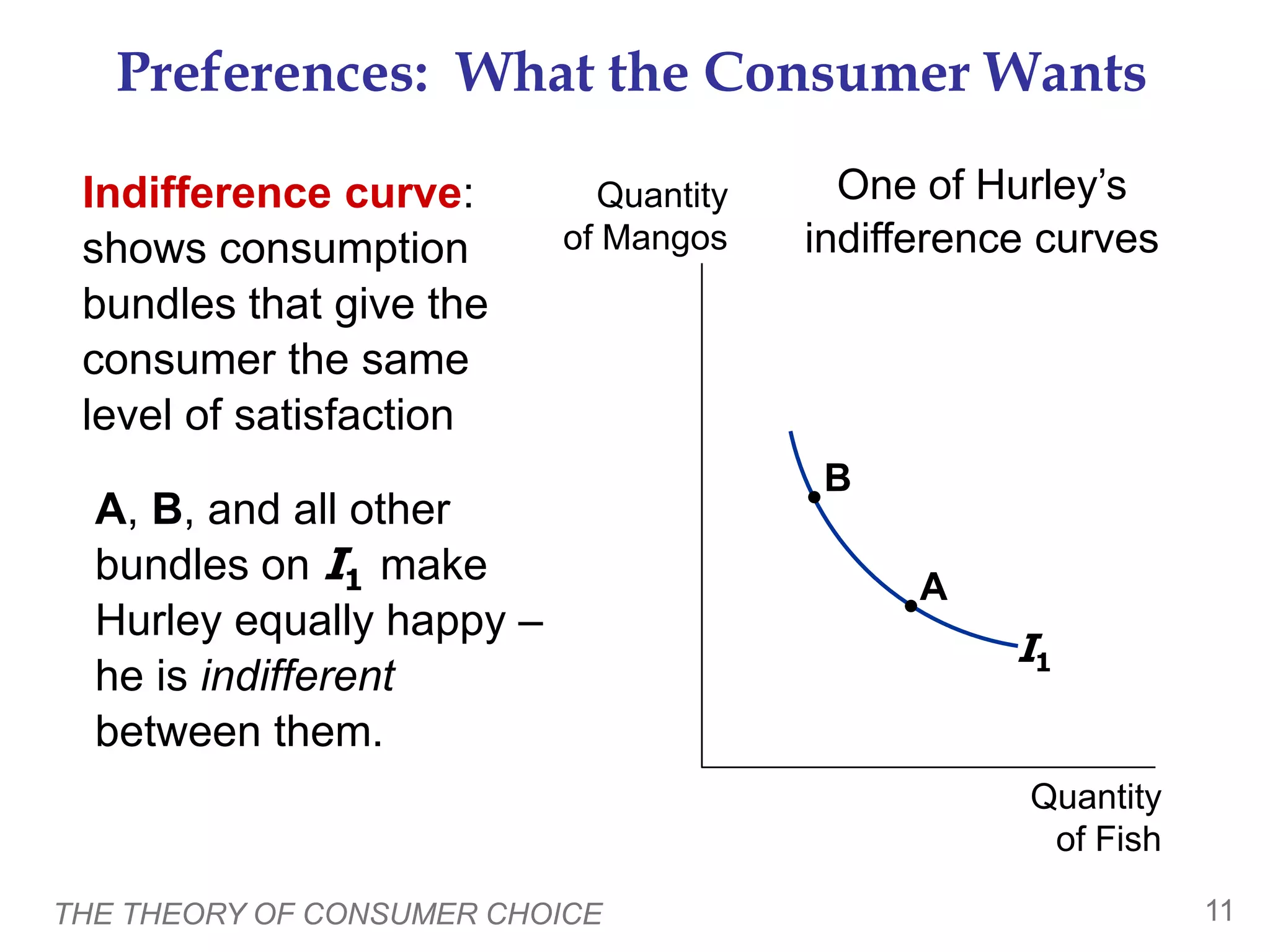 THE THEORY OF CONSUMER CHOICE 11
Preferences: What the Consumer Wants
Quantity
of Fish
Quantity
of Mangos
Indifference curve:
shows consumption
bundles that give the
consumer the same
level of satisfaction
A, B, and all other
bundles on I1 make
Hurley equally happy –
he is indifferent
between them.
I1
One of Hurley’s
indifference curves
B
A
 