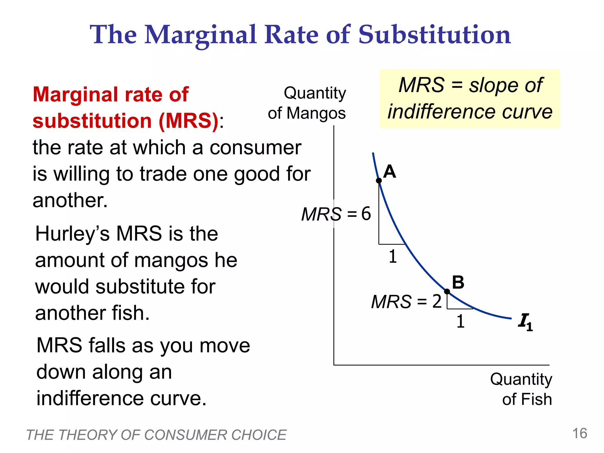 THE THEORY OF CONSUMER CHOICE 16
The Marginal Rate of Substitution
Quantity
of Fish
Quantity
of Mangos
Hurley’s MRS is the
amount of mangos he
would substitute for
another fish. I1
1
1
6
2
A
B
Marginal rate of
substitution (MRS):
the rate at which a consumer
is willing to trade one good for
another.
MRS = slope of
indifference curve
MRS =
MRS =
MRS falls as you move
down along an
indifference curve.
 