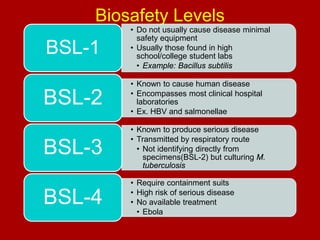 Biosafety Levels

BSL-1

• Do not usually cause disease minimal
safety equipment
• Usually those found in high
school/college student labs
• Example: Bacillus subtilis

BSL-2

• Known to cause human disease
• Encompasses most clinical hospital
laboratories
• Ex. HBV and salmonellae

BSL-3

• Known to produce serious disease
• Transmitted by respiratory route
• Not identifying directly from
specimens(BSL-2) but culturing M.
tuberculosis

BSL-4

• Require containment suits
• High risk of serious disease
• No available treatment
• Ebola

 