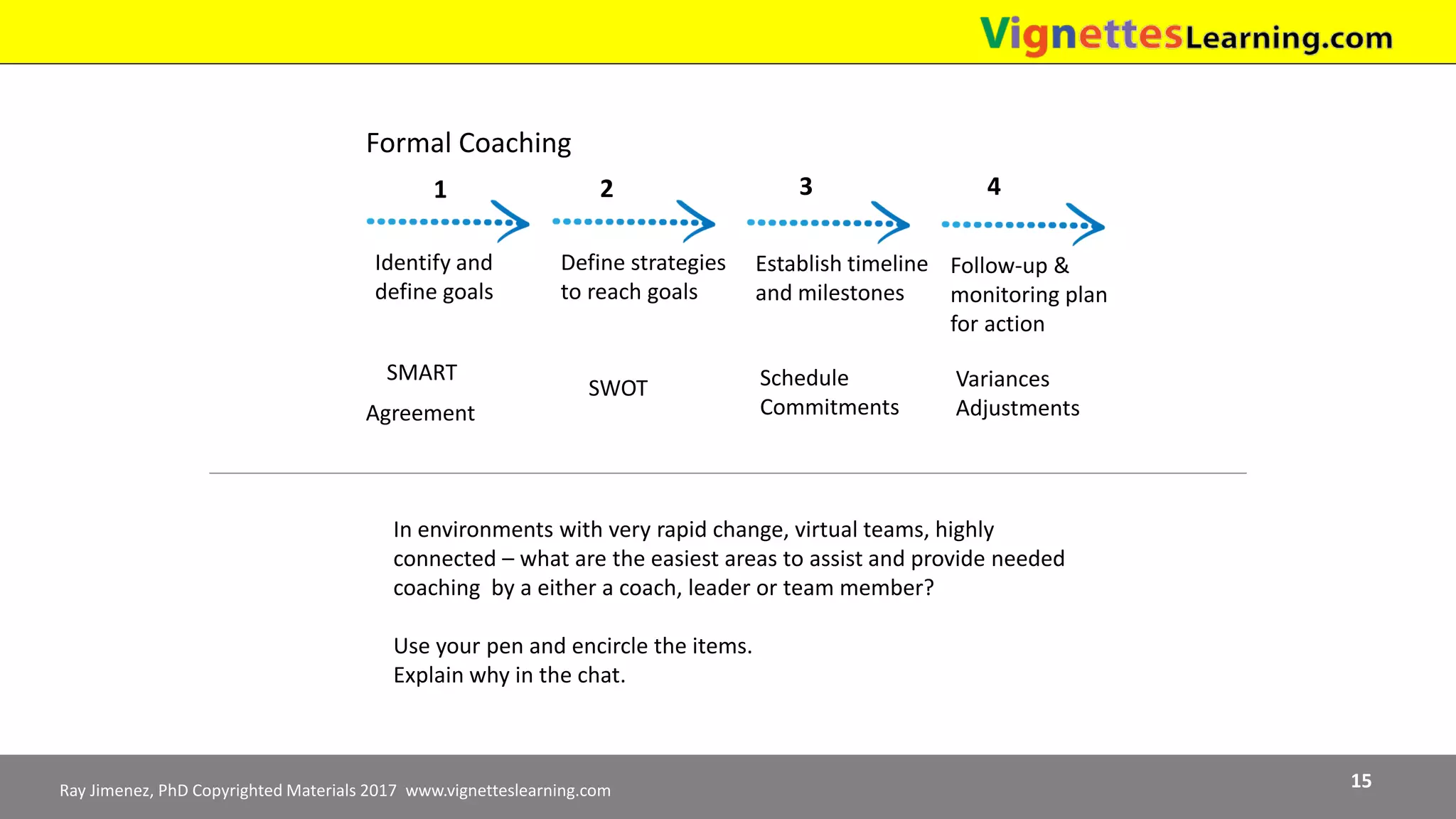 Ray Jimenez, PhD Copyrighted Materials 2017 www.vignetteslearning.com 15
Formal Coaching
Identify and
define goals
Define strategies
to reach goals
Establish timeline
and milestones
Follow-up &
monitoring plan
for action
41 2 3
SMART
Agreement
SWOT Schedule
Commitments
Variances
Adjustments
In environments with very rapid change, virtual teams, highly
connected – what are the easiest areas to assist and provide needed
coaching by a either a coach, leader or team member?
Use your pen and encircle the items.
Explain why in the chat.
 