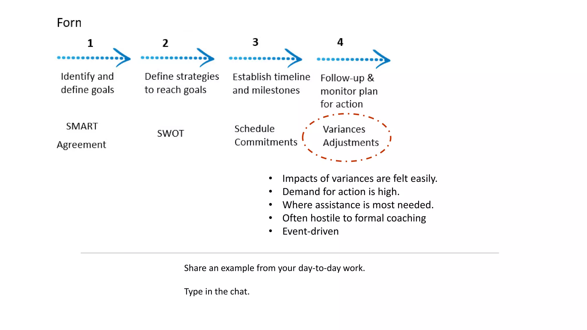 • Impacts of variances are felt easily.
• Demand for action is high.
• Where assistance is most needed.
• Often hostile to formal coaching
• Event-driven
Share an example from your day-to-day work.
Type in the chat.
 