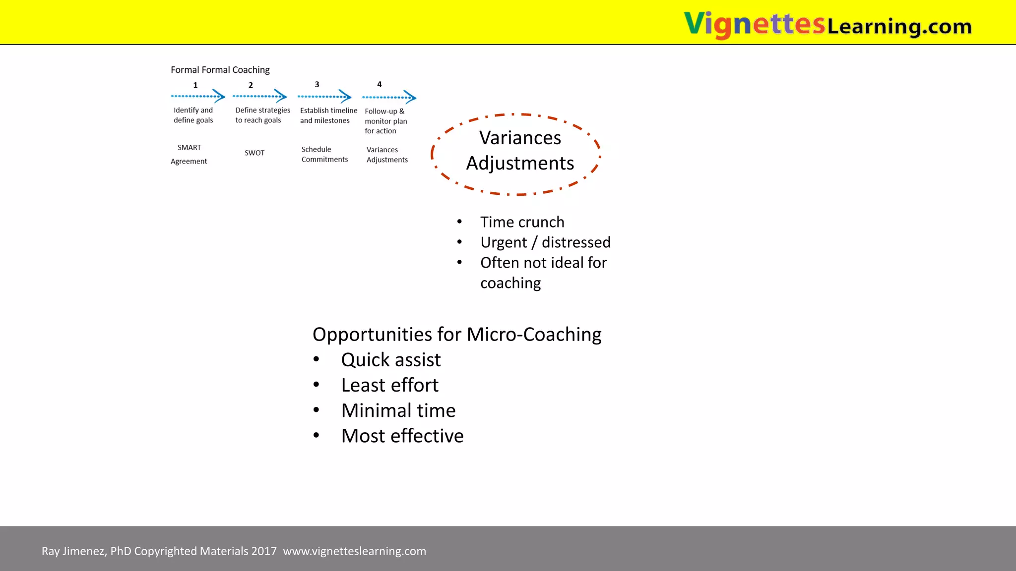 Ray Jimenez, PhD Copyrighted Materials 2017 www.vignetteslearning.com
• Time crunch
• Urgent / distressed
• Often not ideal for
coaching
Opportunities for Micro-Coaching
• Quick assist
• Least effort
• Minimal time
• Most effective
Variances
Adjustments
 