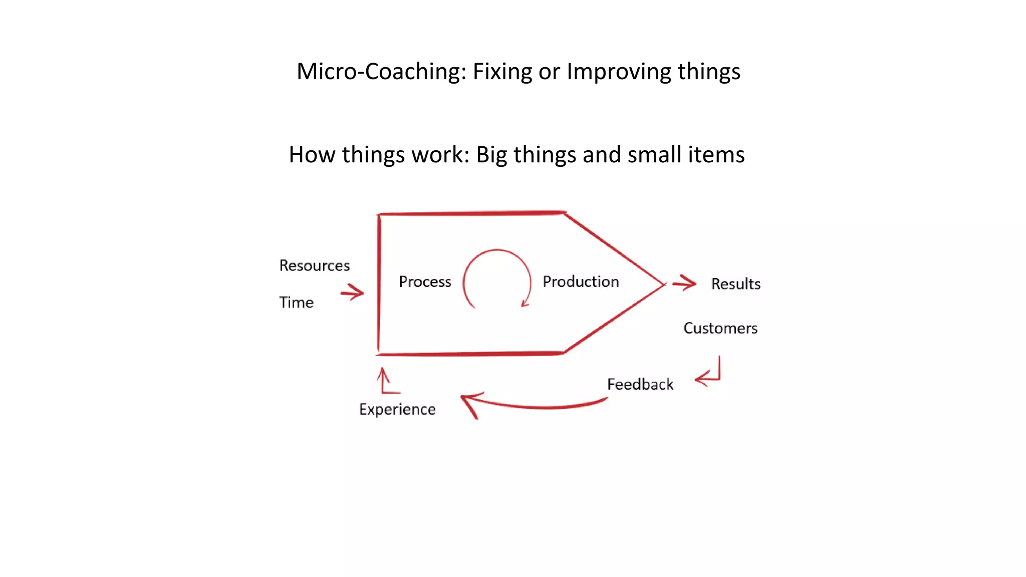 Micro-Coaching: Fixing or Improving things
How things work: Big things and small items
 