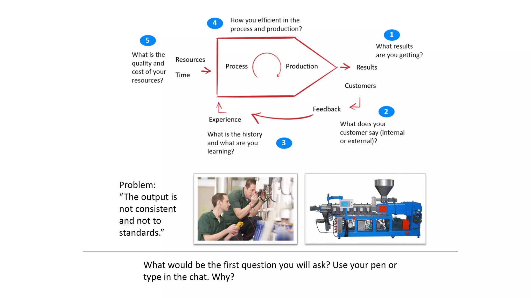 Problem:
“The output is
not consistent
and not to
standards.”
What would be the first question you will ask? Use your pen or
type in the chat. Why?
 
