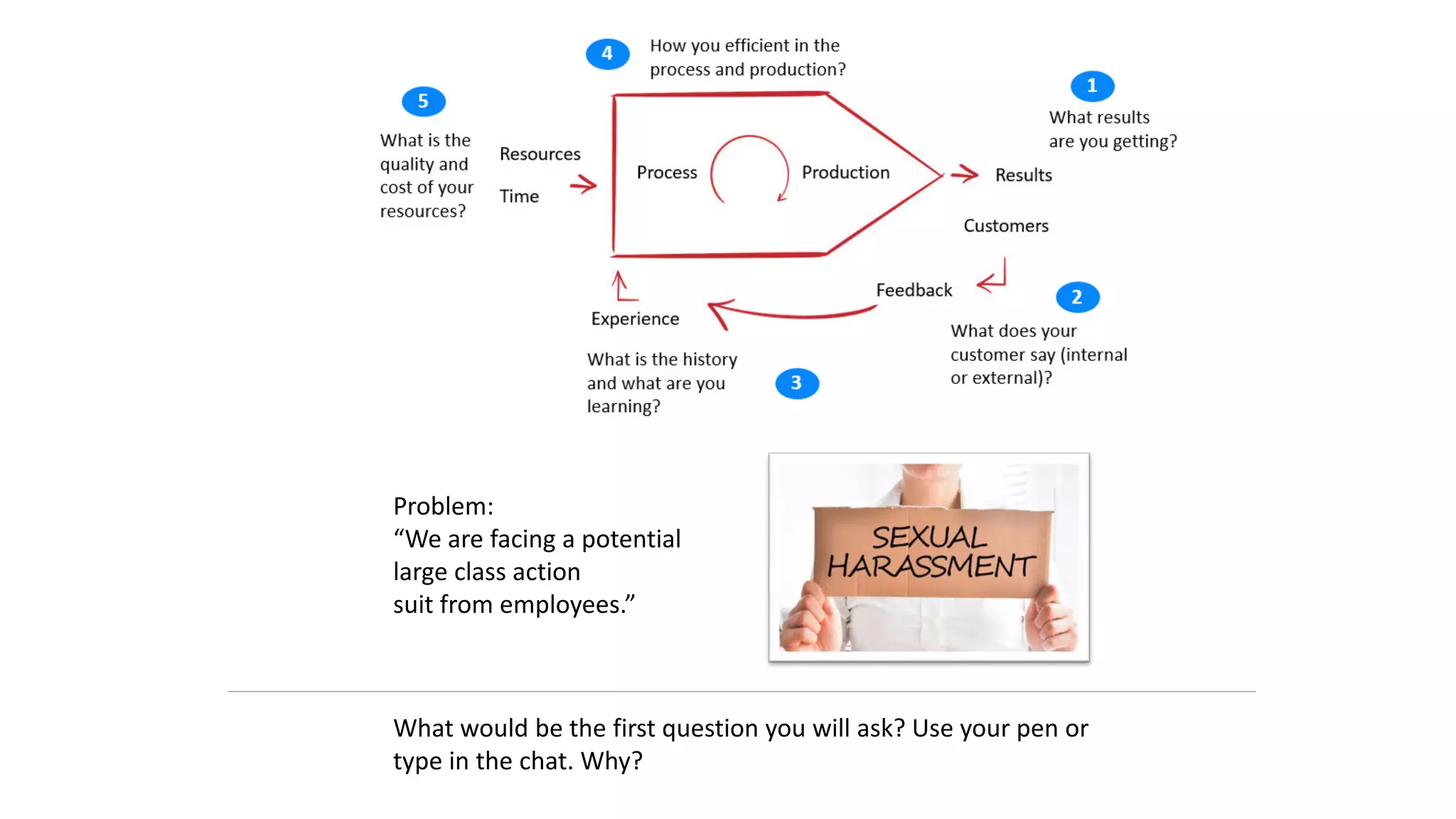 What would be the first question you will ask? Use your pen or
type in the chat. Why?
Problem:
“We are facing a potential
large class action
suit from employees.”
 
