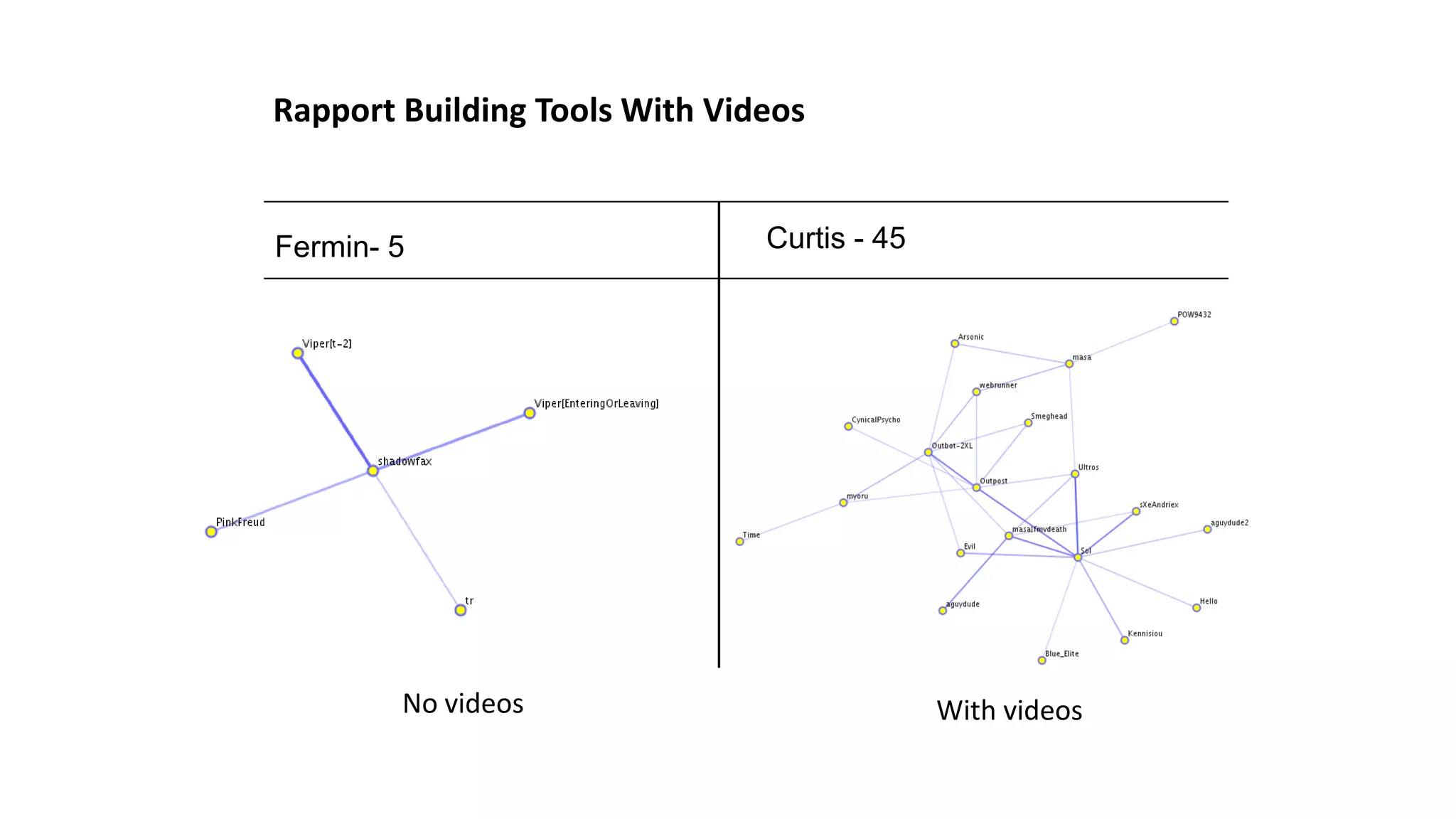 Rapport Building Tools With Videos
Curtis - 45Fermin- 5
No videos With videos
 