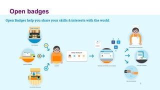 Micro credentialing and open badges | PPTX