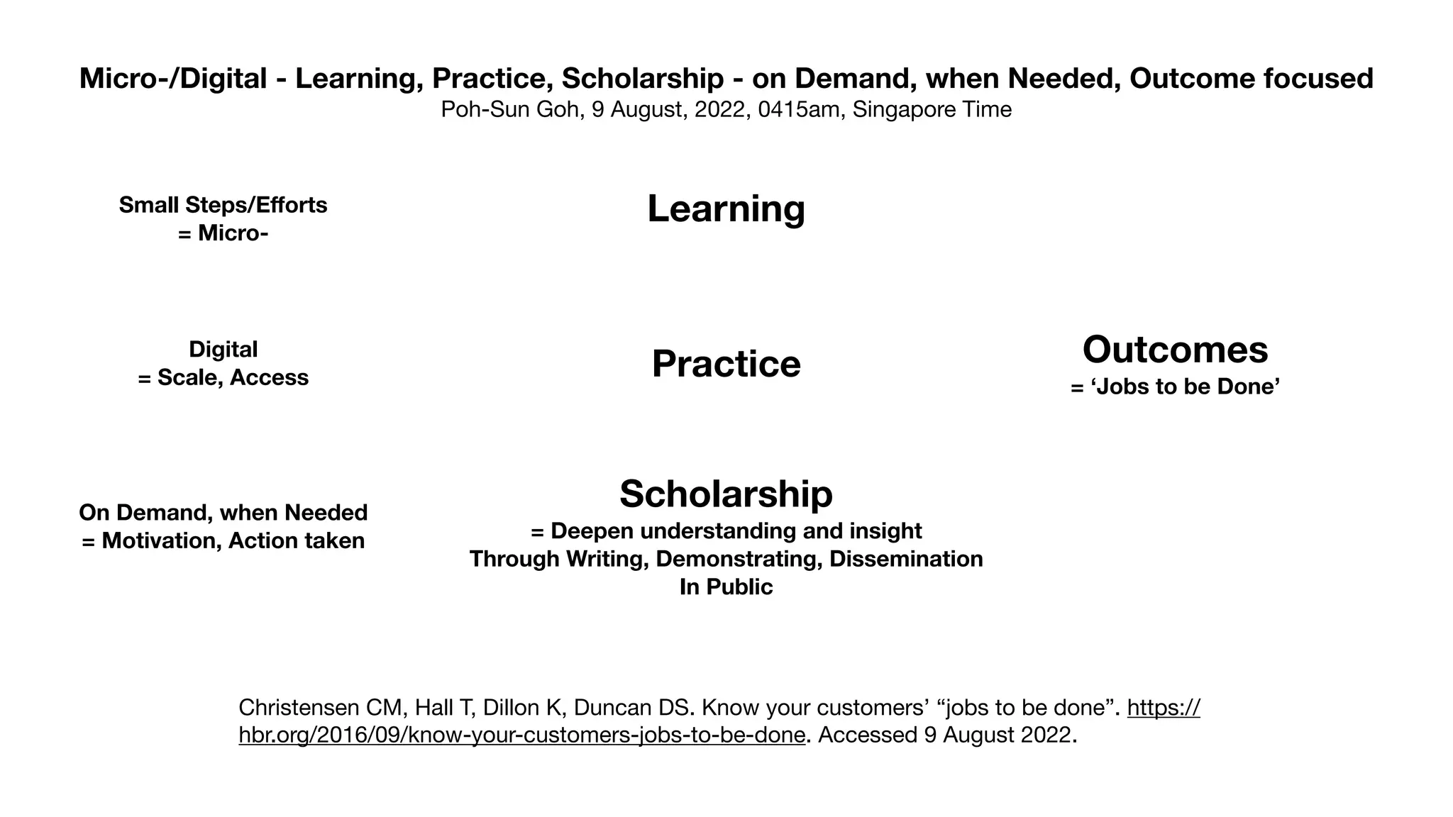 Micro-/Digital - Learning, Practice, Scholarship - on Demand, when Needed, Outcome focused
Poh-Sun Goh, 9 August, 2022, 0415am, Singapore Time
Small Steps/E
ff
orts
= Micro-
Digital
= Scale, Access
On Demand, when Needed
= Motivation, Action taken
Learning
Practice
Scholarship
= Deepen understanding and insight
Through Writing, Demonstrating, Dissemination
In Public
Outcomes
= ‘Jobs to be Done’
Christensen CM, Hall T, Dillon K, Duncan DS. Know your customers’ “jobs to be done”. https://
hbr.org/2016/09/know-your-customers-jobs-to-be-done. Accessed 9 August 2022.