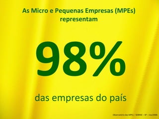 As Micro e Pequenas Empresas (MPEs)
representam
das empresas do país
Observatório das MPEs – SEBRAE – SP – nov/2006
 